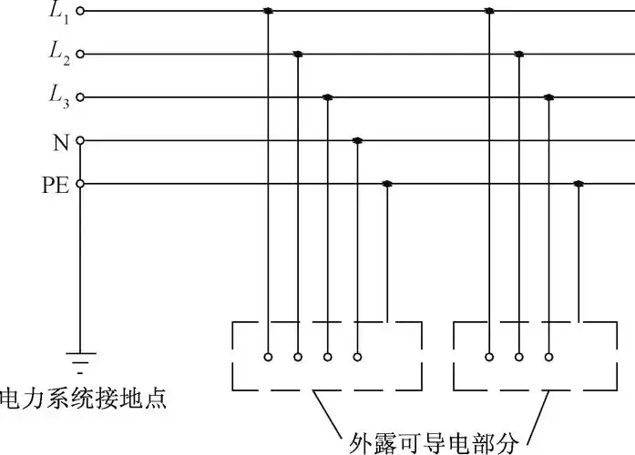 城市道路照明设施接地保护形式