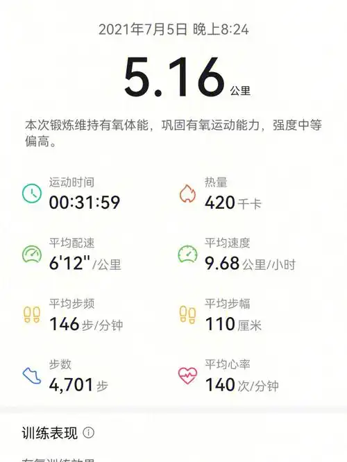半个月没跑了,体重也反弹不少,183/88kg这配速,已经是今天的极限了!