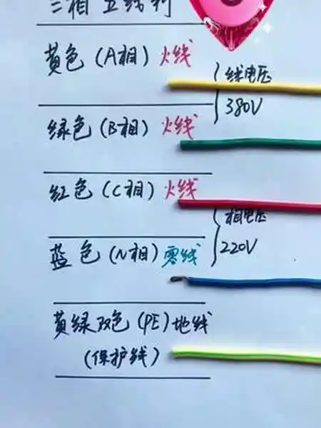 三相五线制我的生活日记涨知识电工零基础学电工电工知识