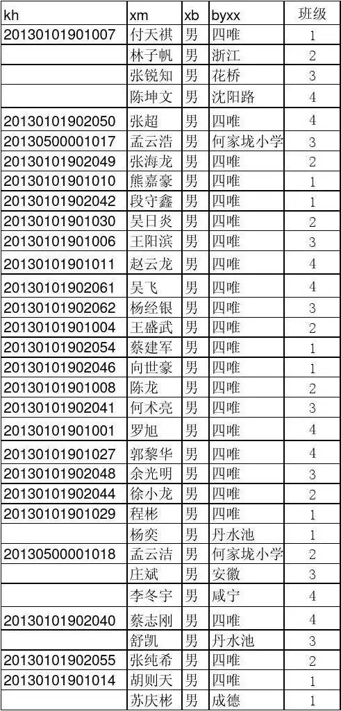 初一新生名单(2013)