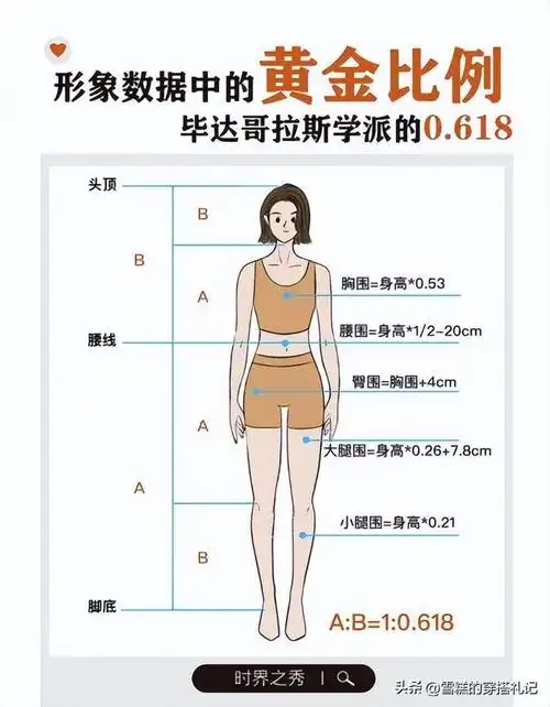 网易首页>网易号>正文申请入驻>黄金分割比例指的是我们身高比例的0.