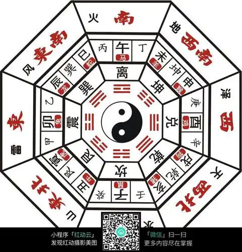 标准后天八卦图