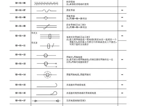 导线符号含义