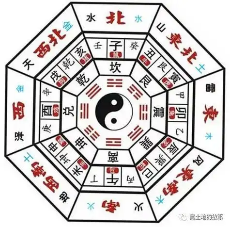 (李向东)奇门盘的五行参数,你了解多少?