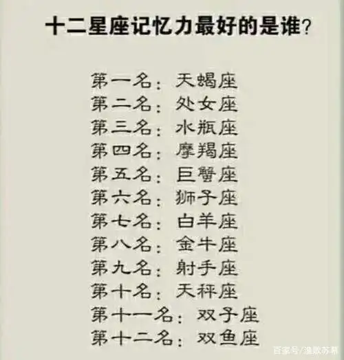 十二星座各大指数排行榜!快来看看你的综合成绩排第几!