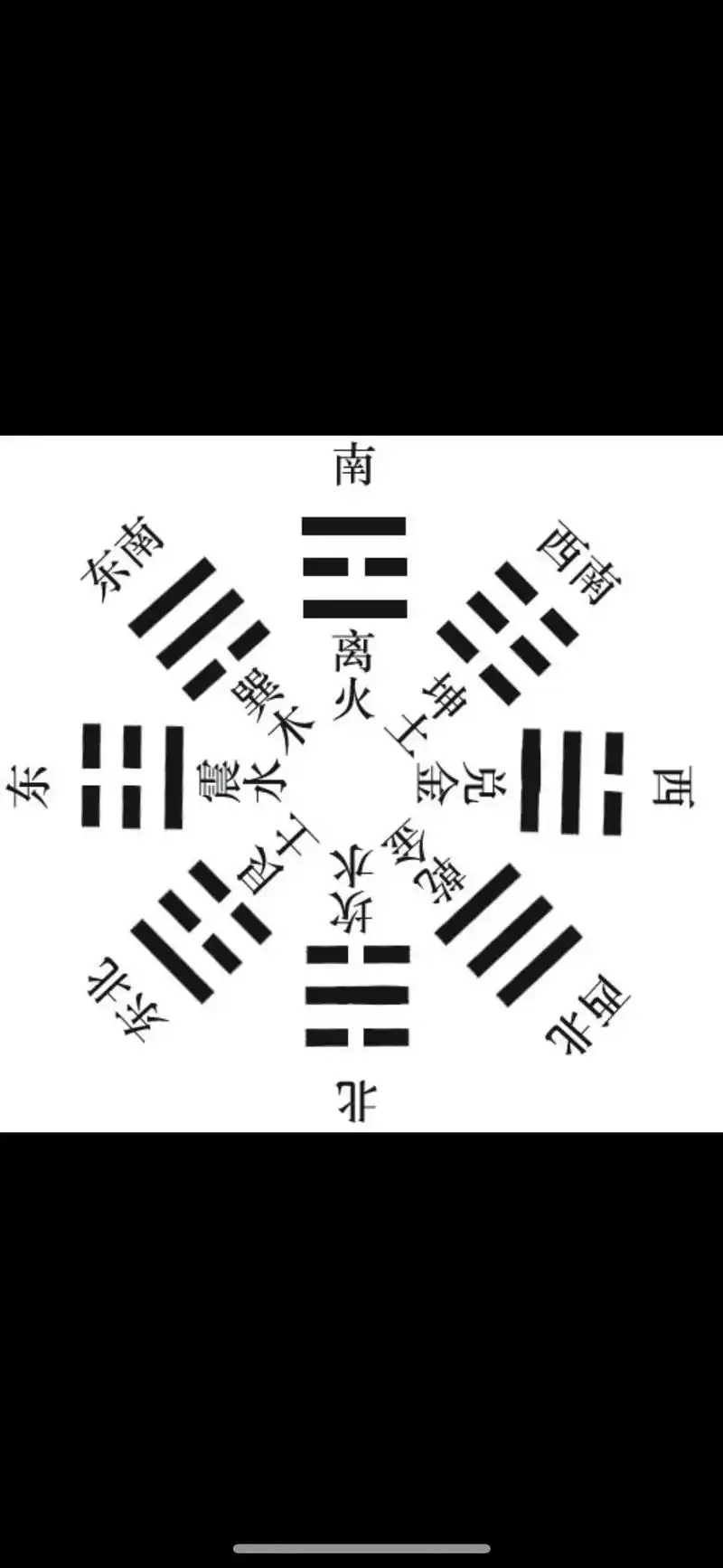 一些有用的卦,图,收藏使用吧.p1:后天八卦图 p2:先天八 - 抖音