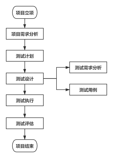 二,软件测试需求分析的定义与工作流程