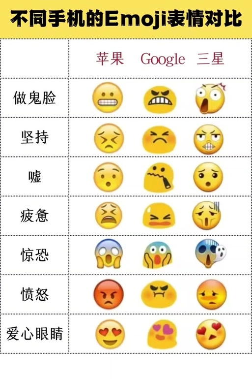 emoji表情含义图解大全对照表 - 抖音