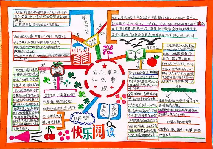 读书明智——第八单元知识整理思维导图