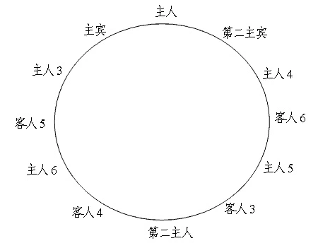特点是每桌只有一名主人,主宾坐在主人的右侧,每桌只有一个谈话中心.