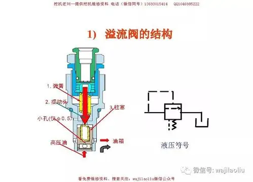 斗山小挖主控阀培训讲解部件名称液压工作原理图以及各个部件功能讲解