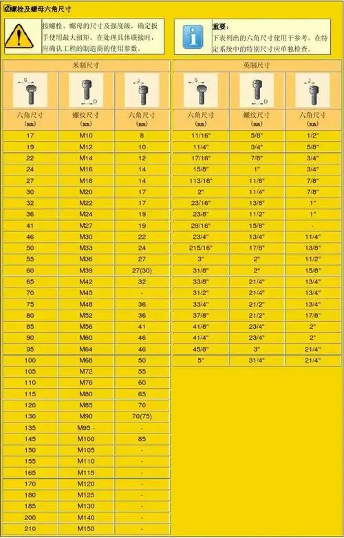 公英制螺栓及螺母六角尺寸