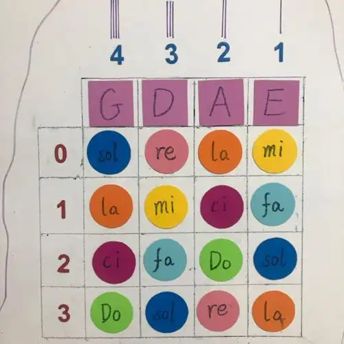 小提琴四根弦的标准音