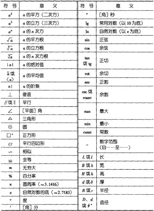 5常用数学符号