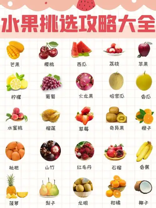 生活常识水果挑选攻略大全