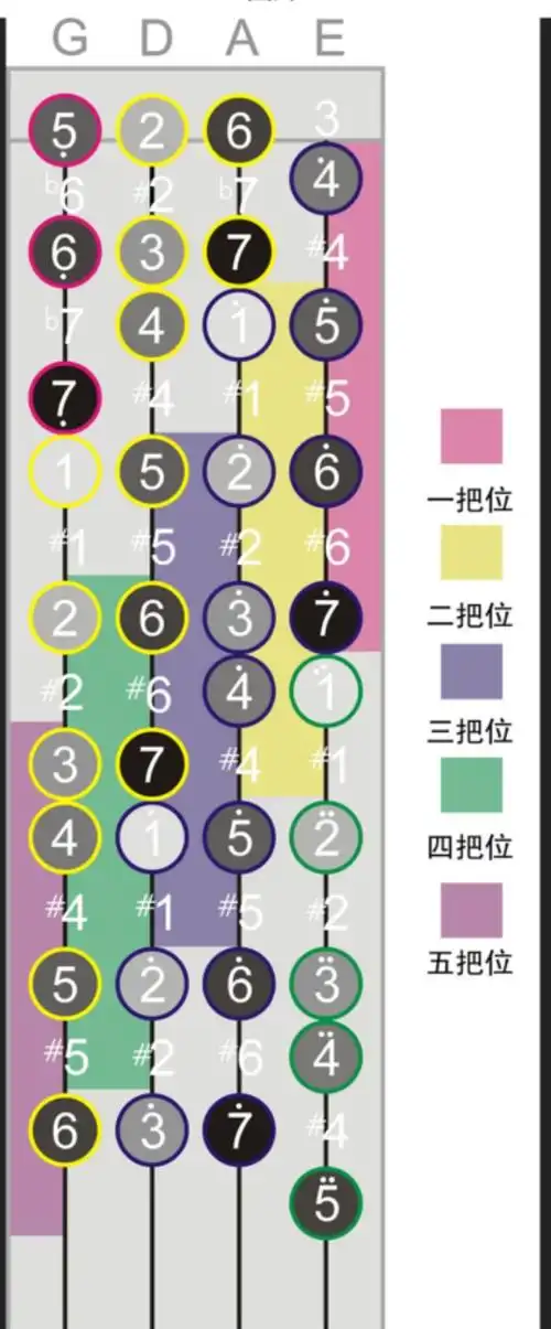 写美篇小提琴运弓有几个要素:横向的运弓速度,纵向的弓加于弦的压力
