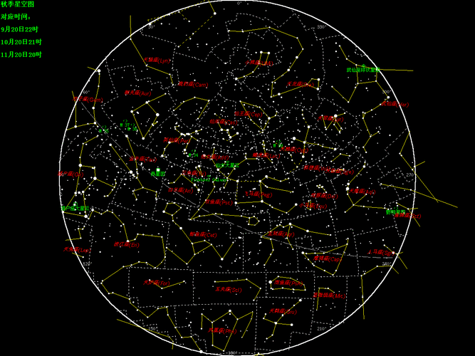 星座区域是根据什么划分的?求星座区域图(要清晰版本的)