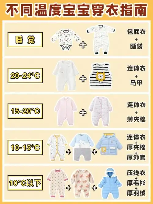 01换季不感冒6015不同温度宝宝怎么穿衣服71
