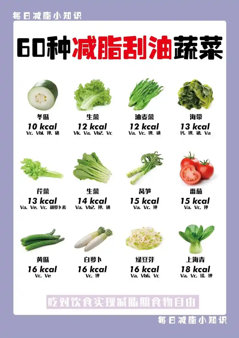 60种#减脂期 刮油蔬菜合集 最后还有高纤维高钾蔬菜合集 点 - 抖音
