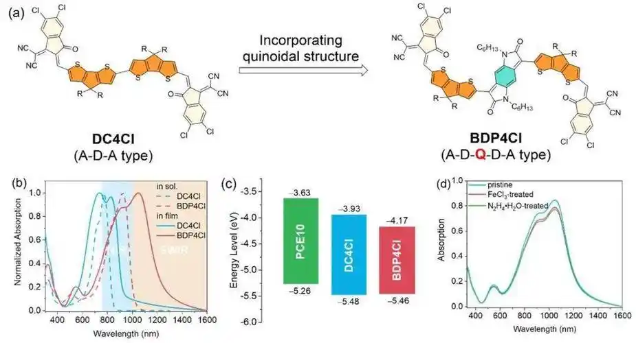 并二吡咯烷酮(bdp)单元作为q单元,设计合成了n-型小分子bdp4cl(如图2)
