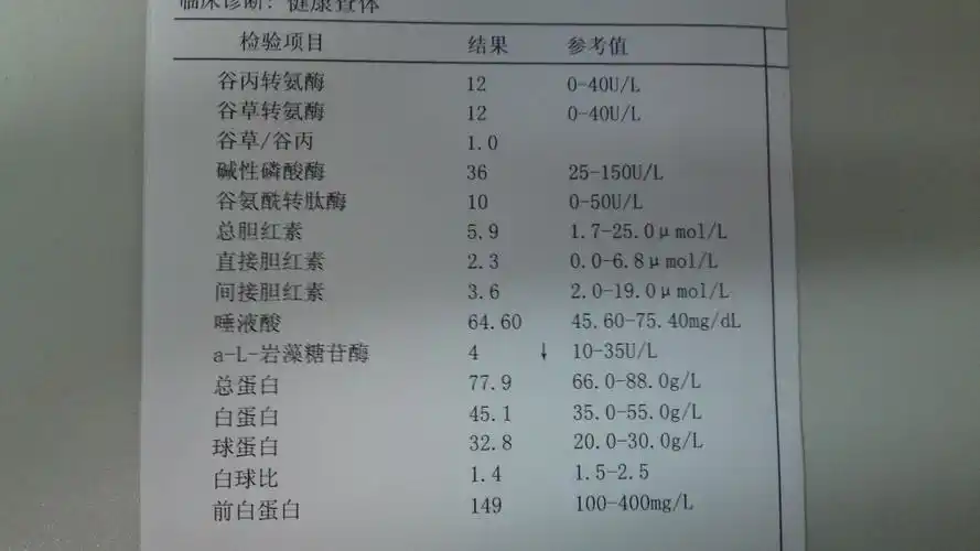 有明白人能给讲解一下我的体检单吗?