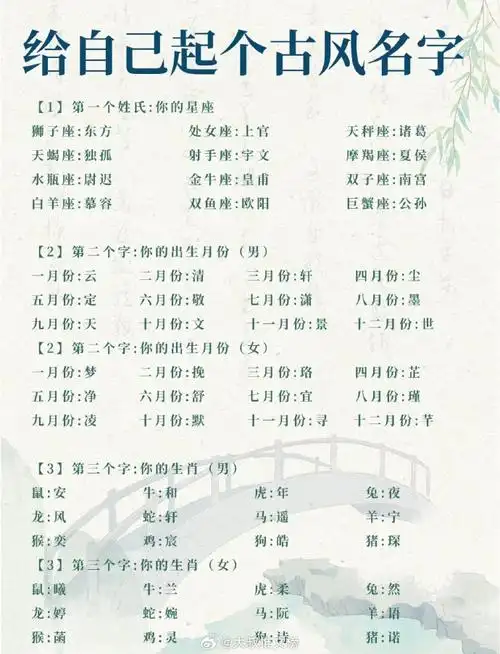 【玩个游戏】你的古风名字是什么!