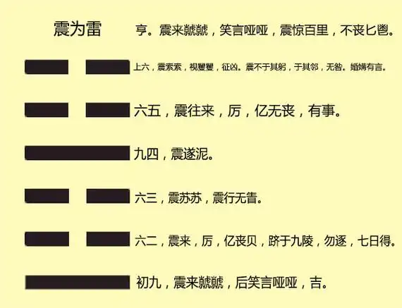 本卦是小过变卦是复卦_地雷复卦是反复还是复合_观卦变卦涣卦