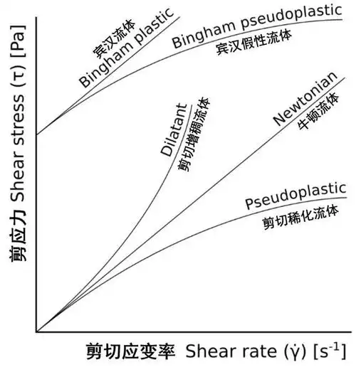 热水袋里装点非牛顿流体没准能当防弹衣用