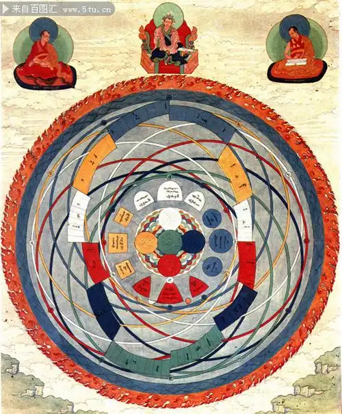 天体日月星辰运行图唐卡下载