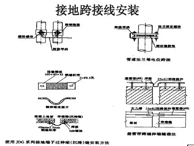 防雷接地工程定额ppt
