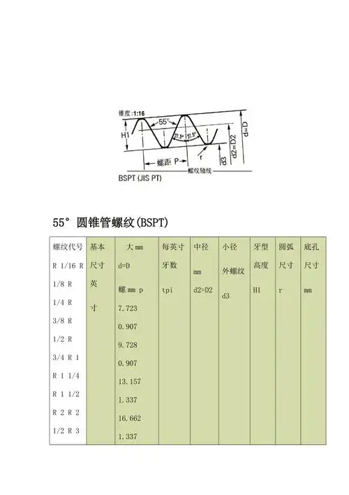 55度管螺纹标准尺寸对照表