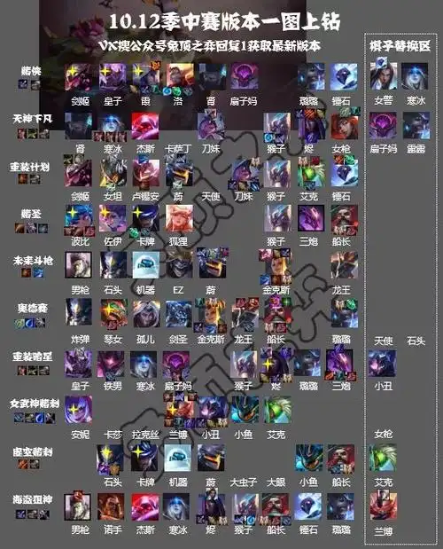 云顶之弈s3季中赛又变了个游戏?14名新英雄3大羁绊一图看懂