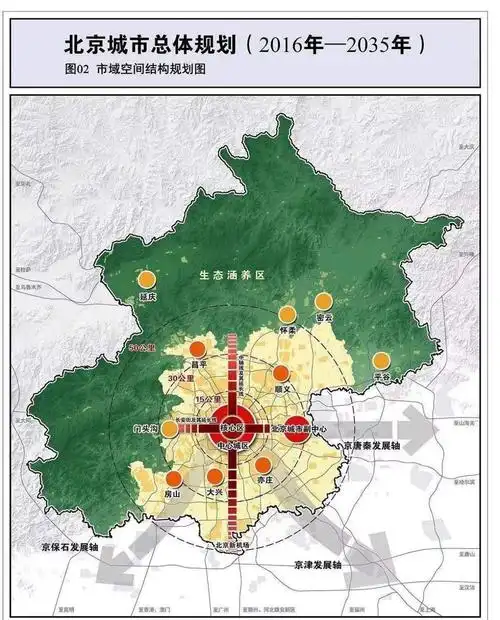 北京城市总体规划发布绘就北京生态住区美好未来