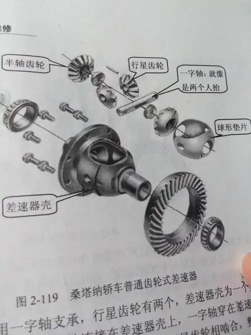 谁知道汽车差速器的工作原理和差速器里面每个齿轮的名称.最好是图文