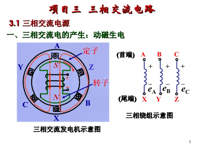 单元三三相交流电.ppt