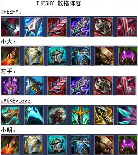 英雄联盟电竞经理出装攻略 出装思路图一览