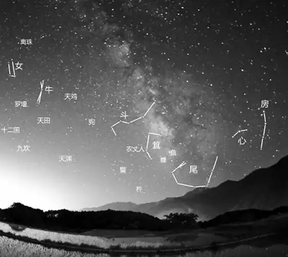 到了三国时期,由天文学家陈卓统一全天星官,形成了以"三垣二十八宿"为