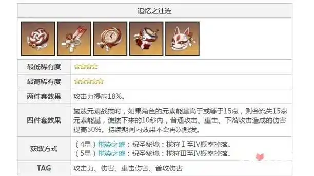 这一套装配分别有:两件套效果和四件套效果.