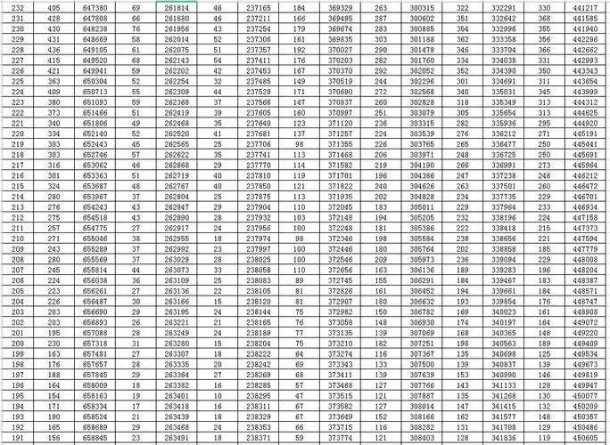 2023年山东高考分数段排名(2023年山东高考本科线)