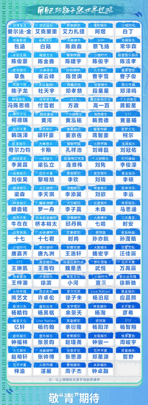 2021《青春有你》学员全名单官宣