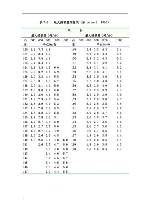 最大摄氧量查分表
