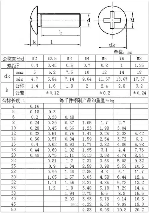 的十字槽扁圆头螺钉,但是却要求表面处理是达克罗,对于这类标准件螺丝