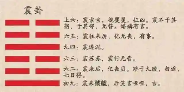 修的成语成语学易第51卦震卦处不惊
