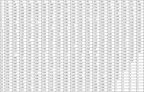 复利现值系数表_word文档在线阅读与下载_免费文档