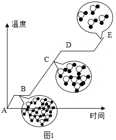 请回答下列问题:(1)如图1所示是某物质在三态变化时的分子示意图,物质