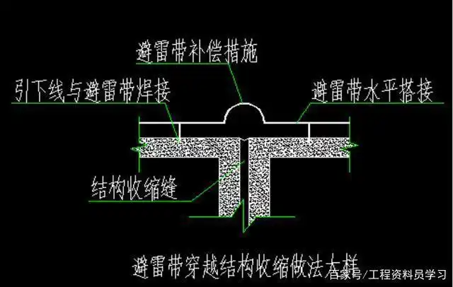 防雷接地施工技术