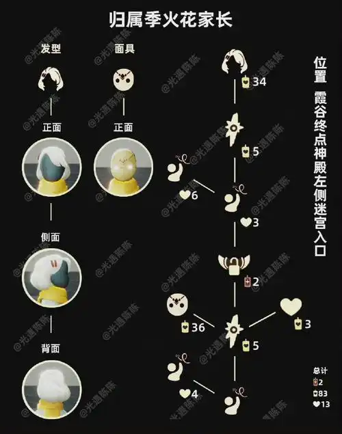 视频指路:光遇陈陈-今日任务图二-季蜡位置图三-大蜡烛位置图四-向导