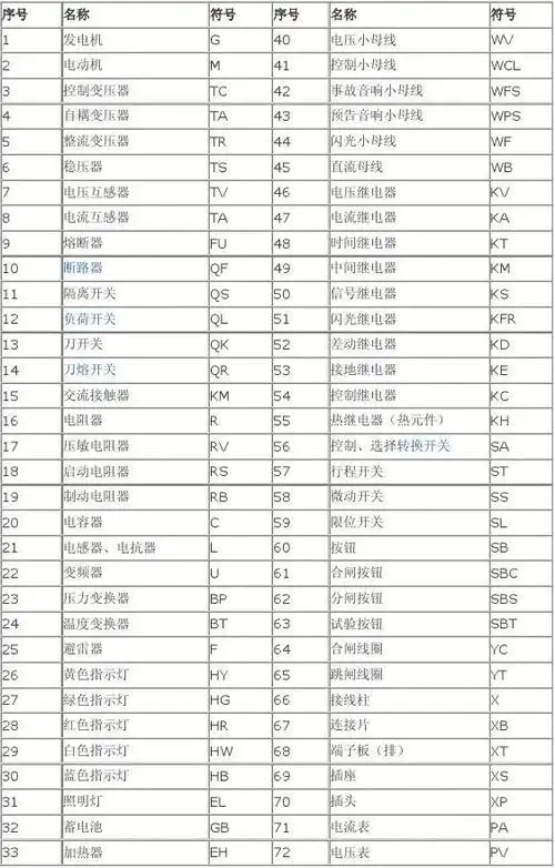 常用电气元件文字符号表,常用电气符号缩写