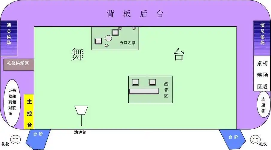 文档下载 所有分类 人文社科 设计/艺术 > 舞台布置图第1页