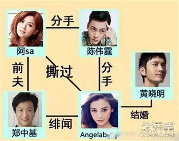 angelababy短信露骨赞陈伟霆床上功夫一流是怎么回事? baby陈伟霆